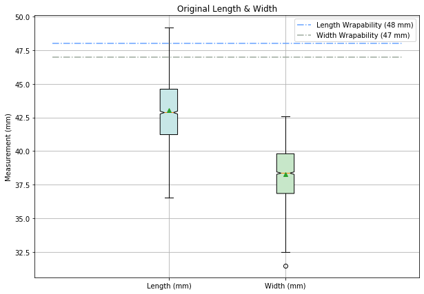 Size Highlight Example